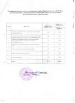 Содержание и ремонт с 01.07.2024 г.