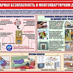 Как не допустить пожара в доме.